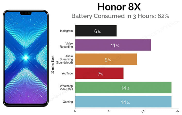 Honor 8X Battery Test