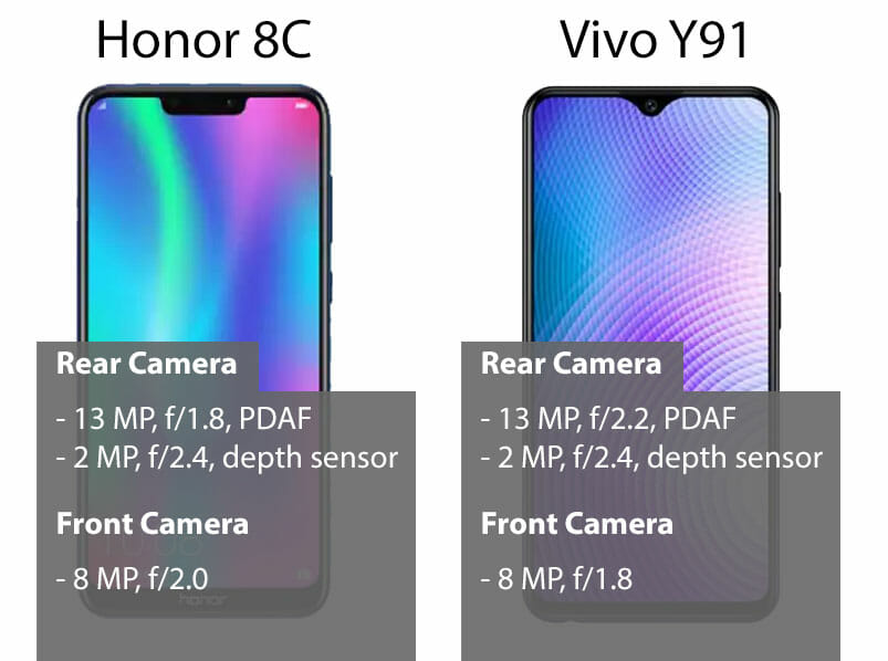 Vivo Y91 vs Honor 8C Camera specs