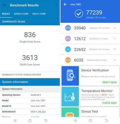 Vivo Y15 benchmark scores