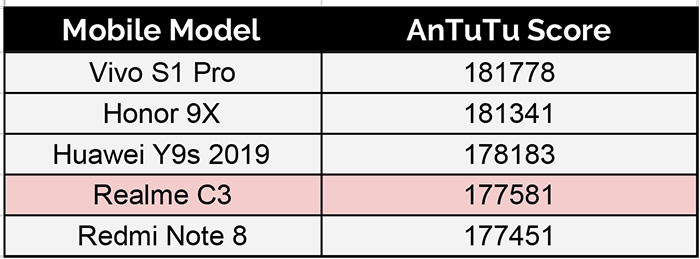 Antutu-Score-comparison.jpg