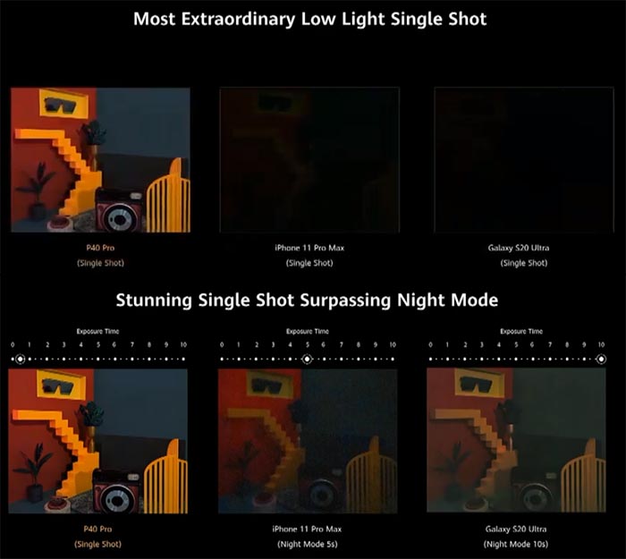 Huawei P40 Pro Low Night Camera Comparison