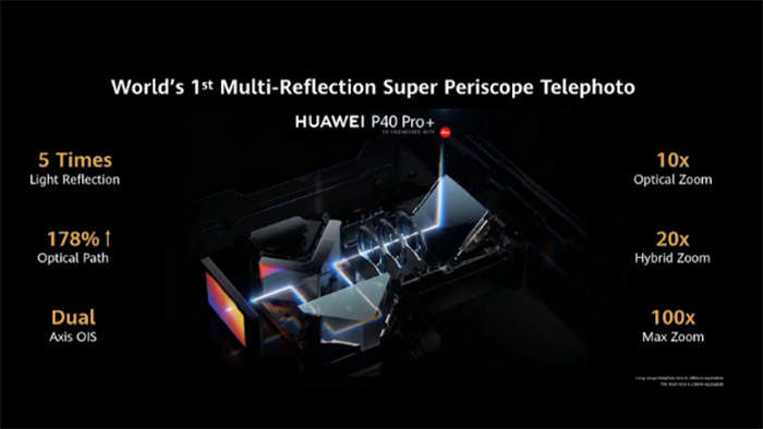 Super Periscope Telephoto